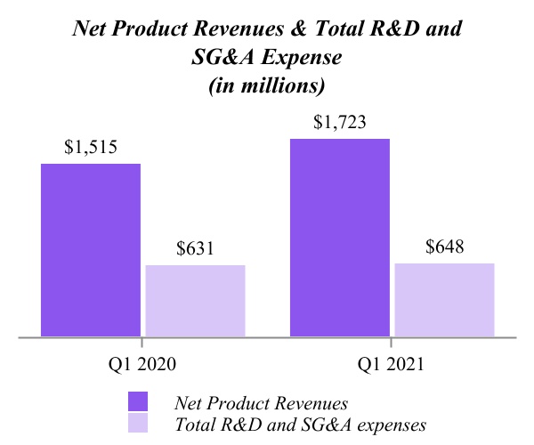 vrtx-20210331_g1.jpg