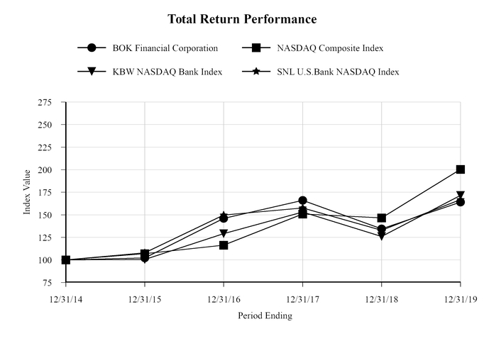 chart-1350d5c073ae56df999.jpg