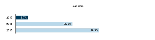 mtg-lossratio.jpg