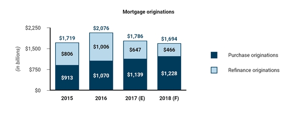 mtg-mortgageoriginations.jpg