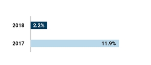 chart-ca56cffea29a209a0b3.jpg