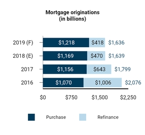 mtg-mortgageoriginations.jpg