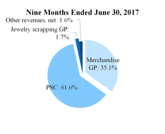 a2017q310q_6xchart-04430.jpg