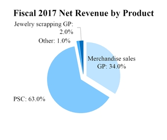 chart-9b28d0d7cb805ae8826.jpg