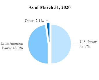 chart-7a352ab09d1755d2b71.jpg