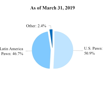 chart-87eb89ff3cfb524d9b3.jpg