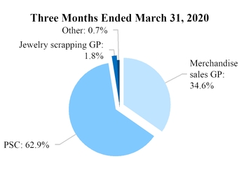 chart-bee374197f3558beb29.jpg