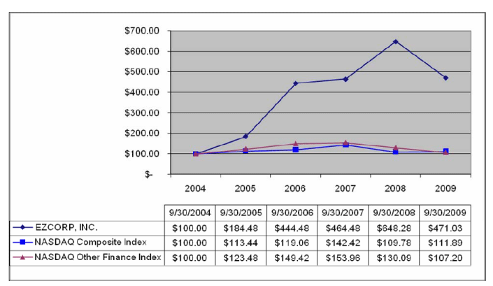 (PERFORMANCE GRAPH)