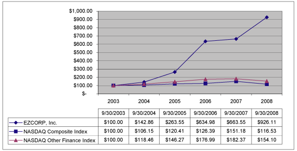 (GRAPH)