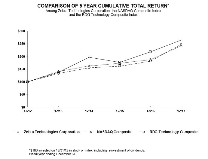 comparisonof5yearcumulati03.jpg