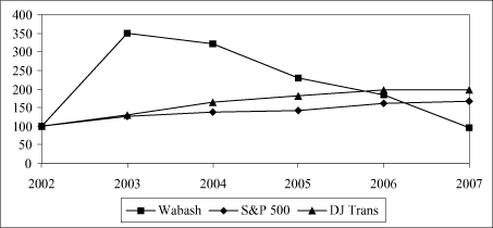 CUMULATIVE TOTAL RETURN