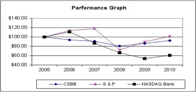 (PERFORMANCE GRAPH)