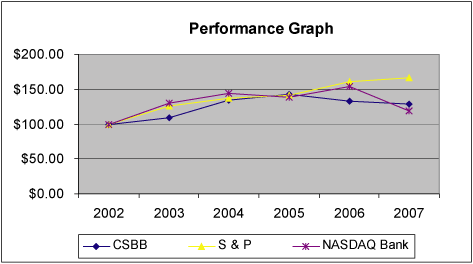 (PERFORMANCE GRAPH)