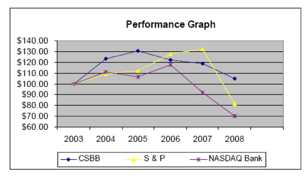 (PERFORMANCE GRAPH)