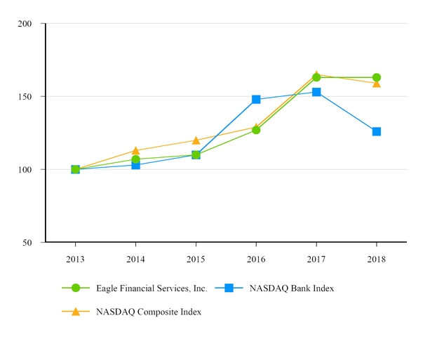 chart-86befb29d2ca50d79a9a03.jpg