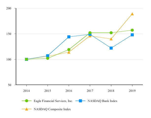 chart-87ef1b783216563a893a01.jpg