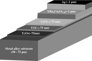 (GRAPH)