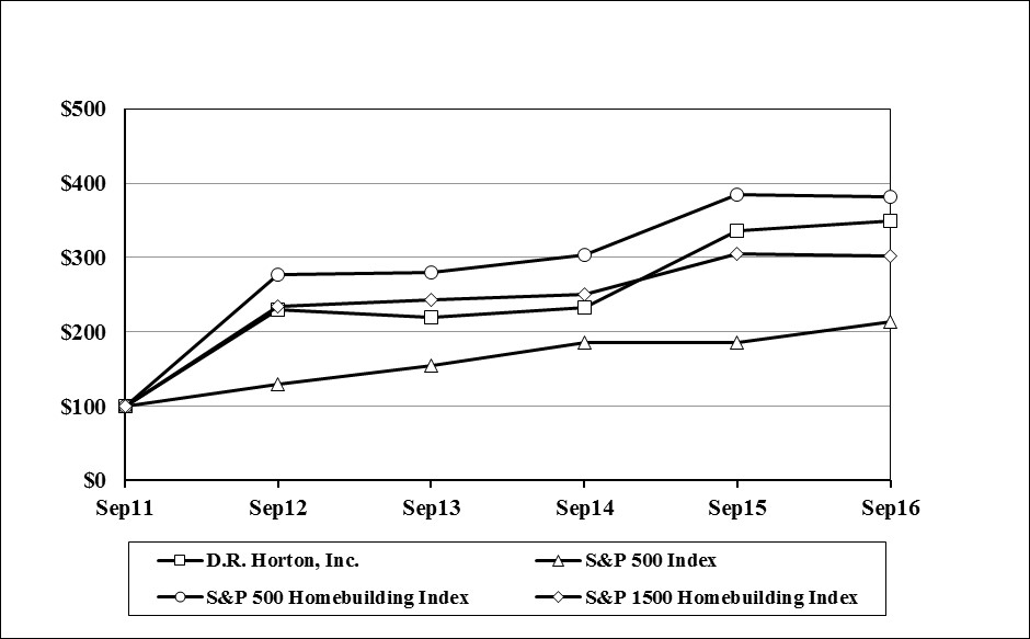 stockperformancegraph2016fin.jpg