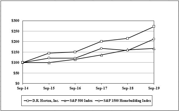 stockperformancegraph2019.jpg