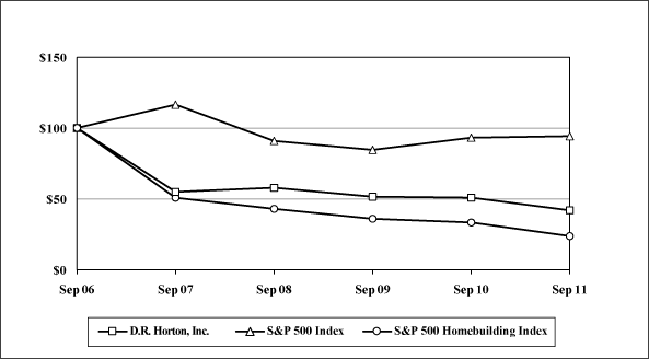 (GRAPH)