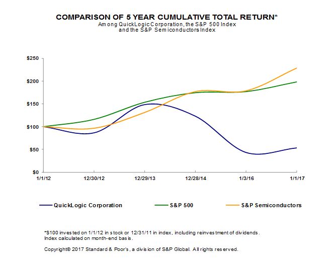 stockperformancegraph2016.jpg