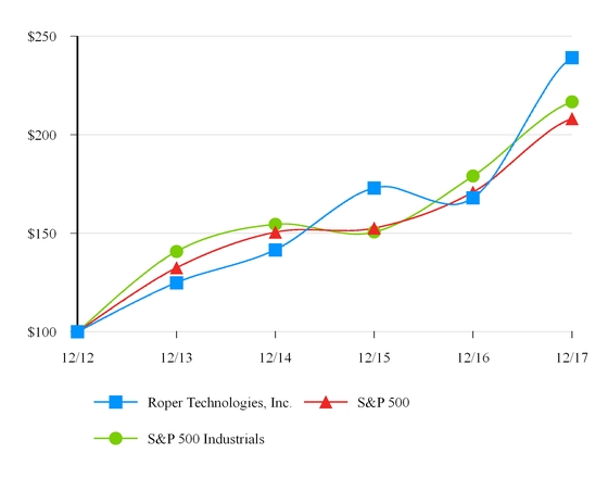 chart-c807f170160e55beff4.jpg