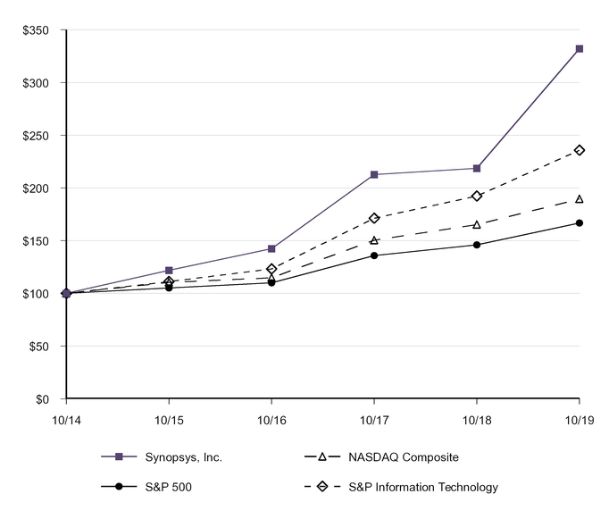 chart-306a62c1e99d53daab5.jpg