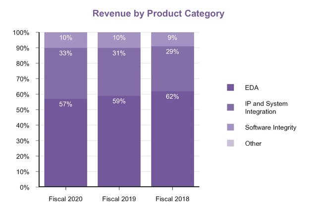 revenuebyproduct.jpg