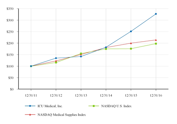 icui123120_chart-05307a01.jpg