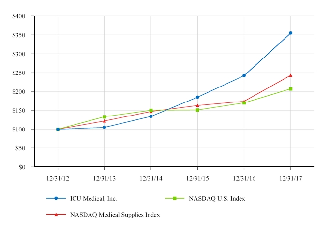 icui123120_chart-05307a02.jpg