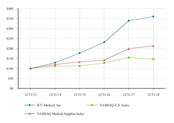 icui123120_chart-05307a03.jpg