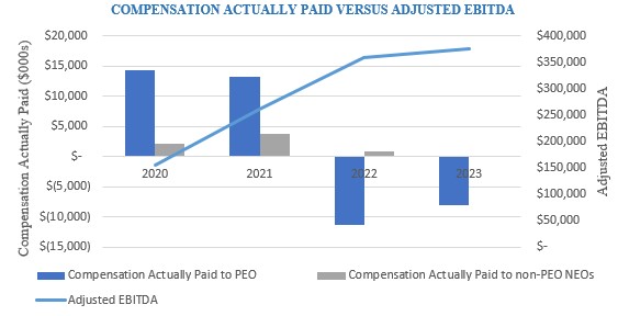 Relationship Between Pay and Performance_Adjusted EBITDA.jpg