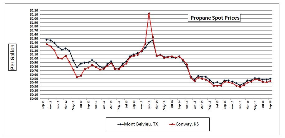 propanespotmarketa01.jpg