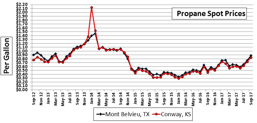 propanespotmarketa04.jpg