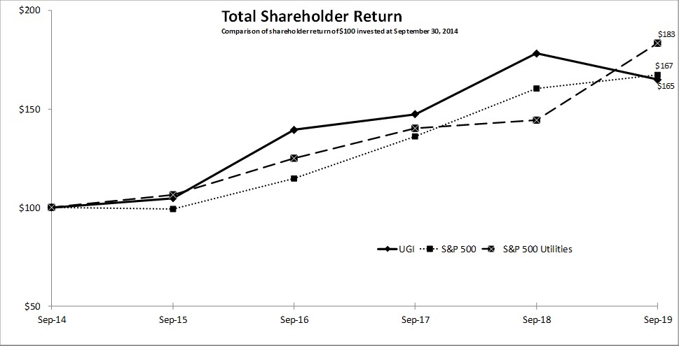 stockperformancegraph.jpg