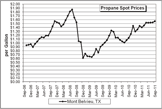 (LIN GRAPH)