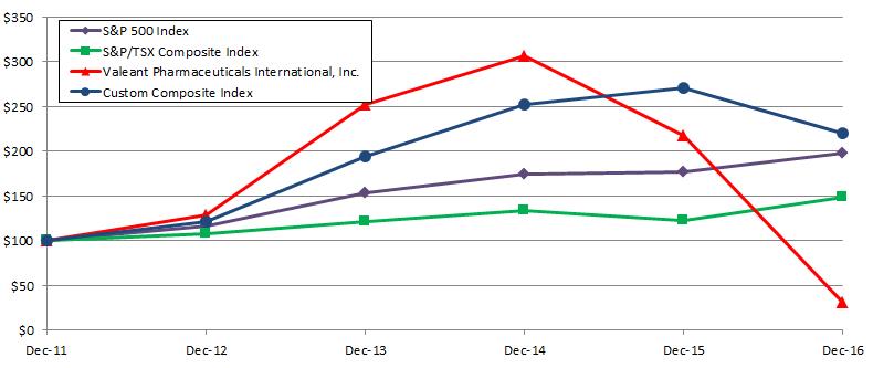 a2016performancegraph.jpg