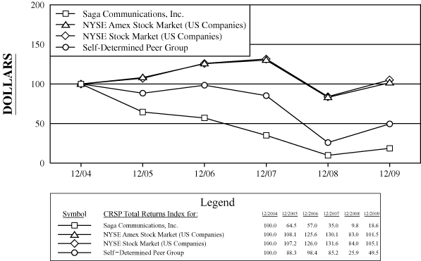 (PERFORMANCE GRAPH)