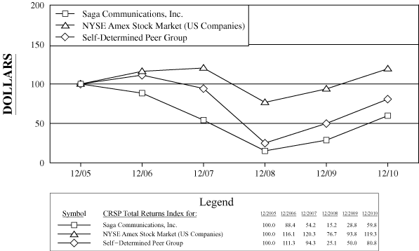 (PERFORMANCE GRAPH)