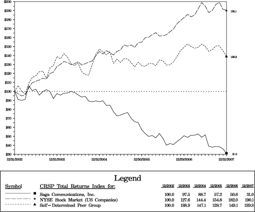 (PERFORMANCE GRAPH)