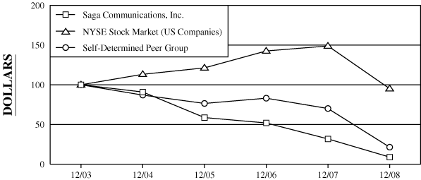 (PERFORMANCE GRAPH)