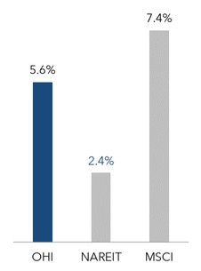 Graphic