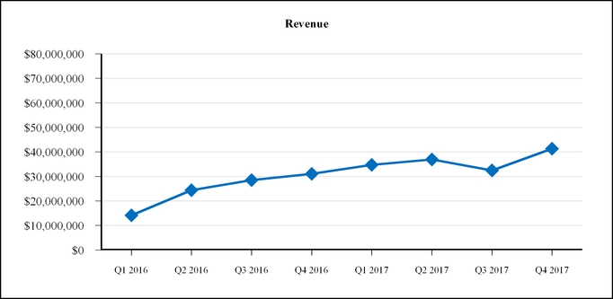 chart-53e7f0a94018588ca60.jpg