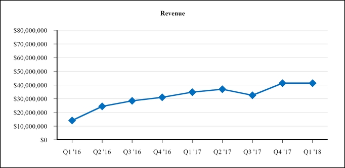 chart-d5434369856b5278971.jpg