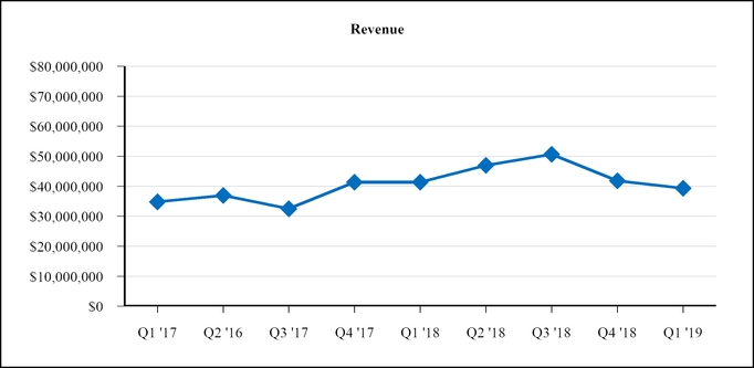 chart-93dffb3cdebf534895b.jpg