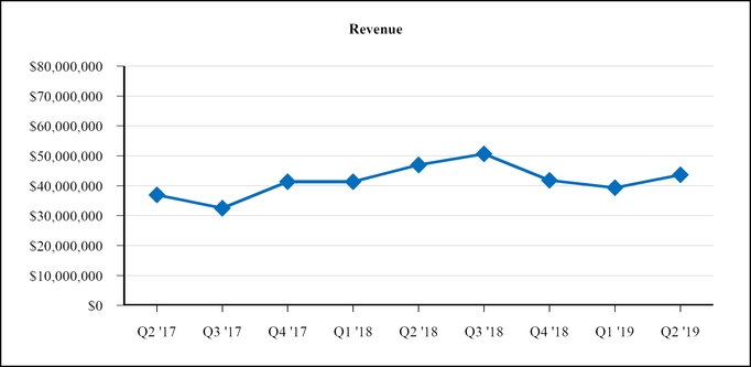 chart-41c73845a76253c7a18.jpg