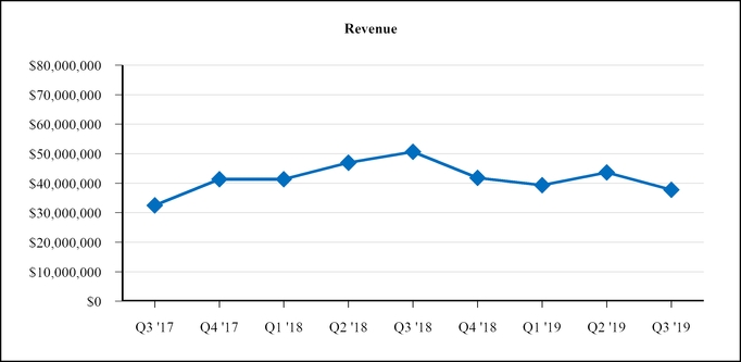 chart-f9687068ed0e50c9b4c.jpg