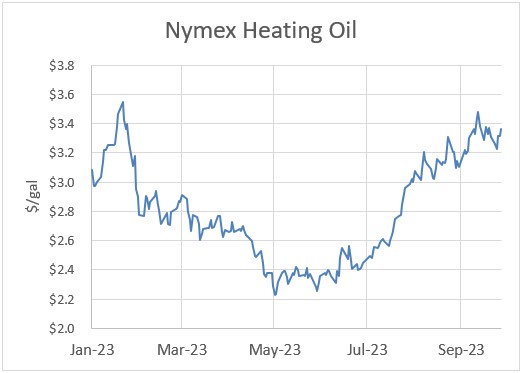 NYMEX heating Oil.jpg