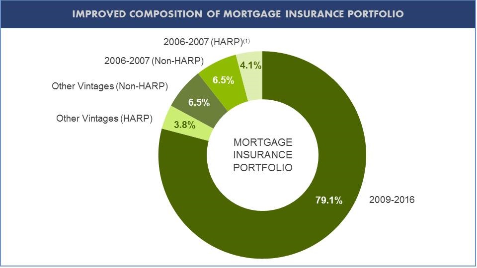 image03mortgagecompositionq3.jpg