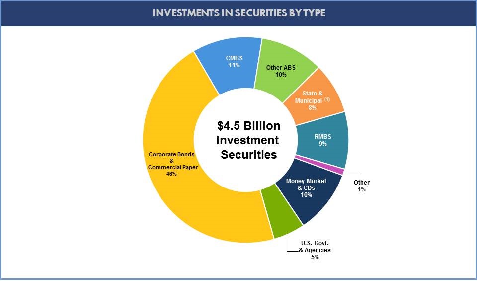 image03investedassetsbytype.jpg